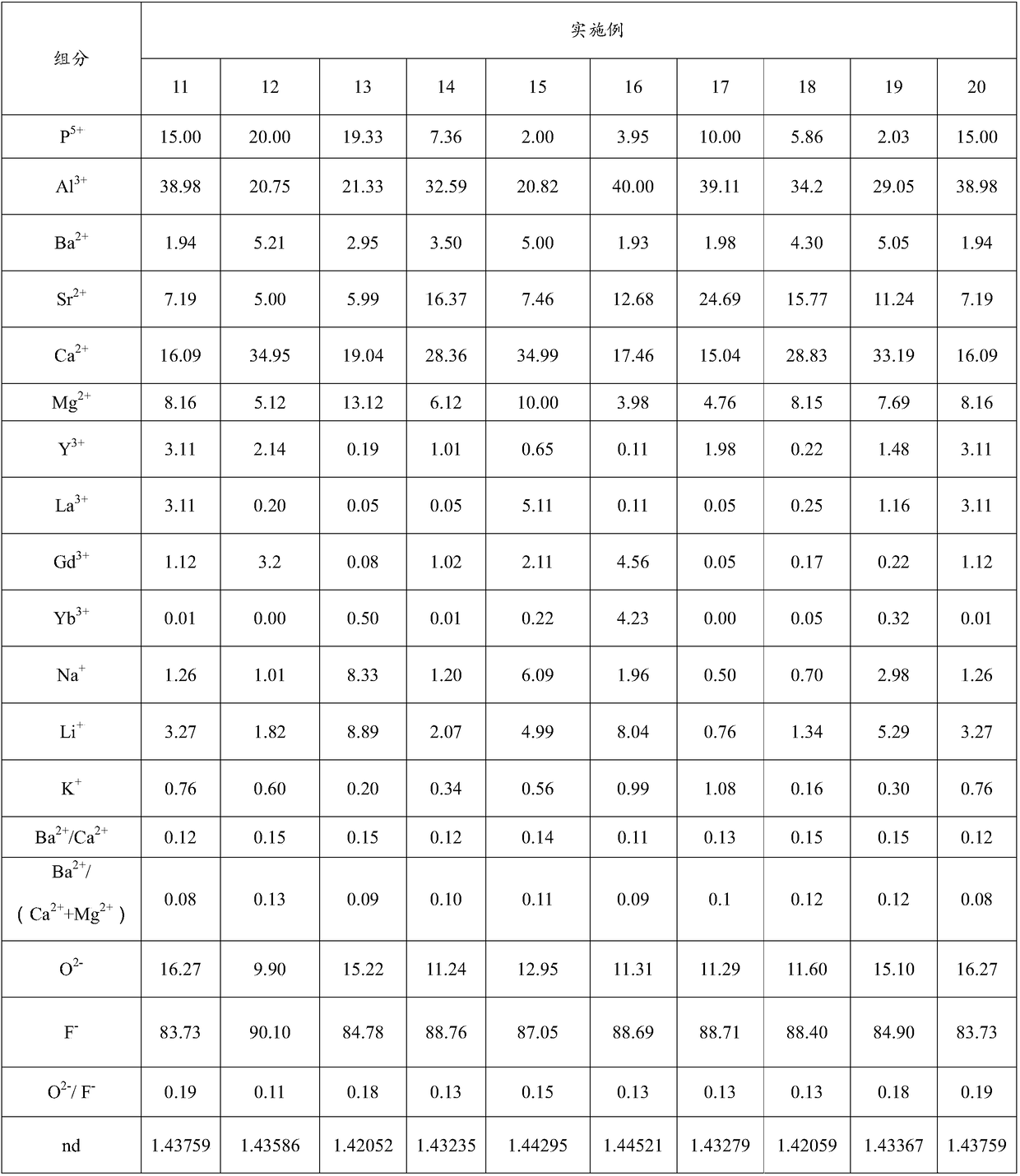 Fluorophosphate optical glass, optical prefabricated component, optical element and optical apparatus