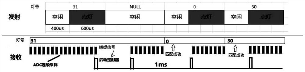 Light curtain detection method and equipment without special synchronous lines