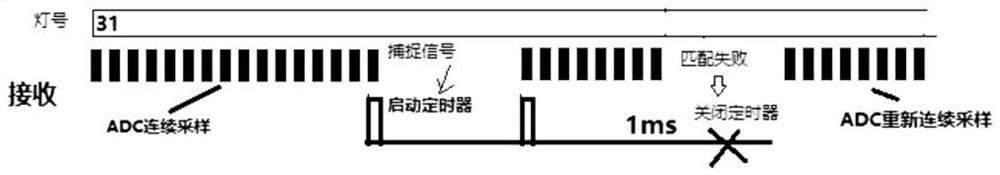 Light curtain detection method and equipment without special synchronous lines