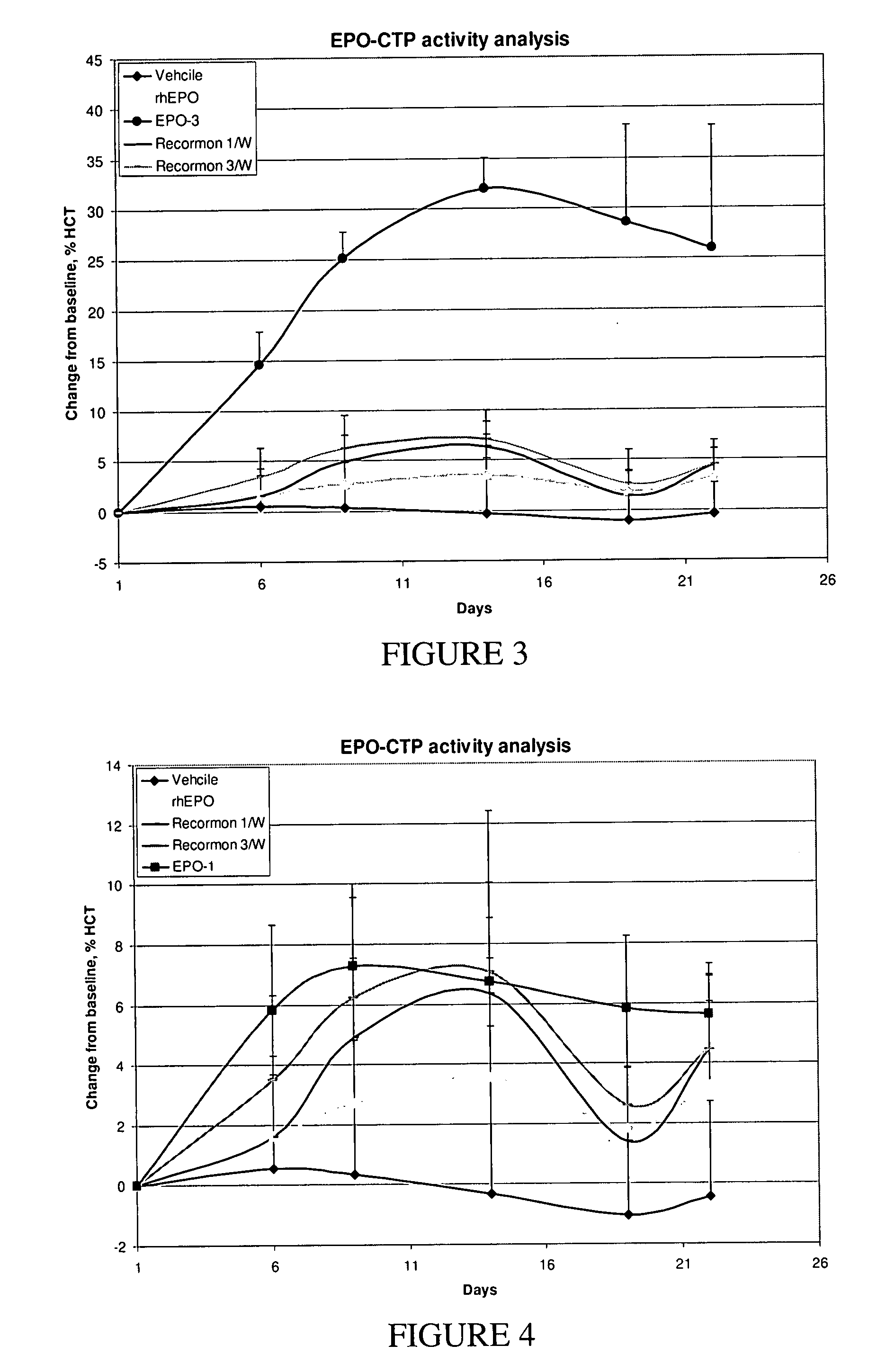 Long-acting veterinary polypeptides and methods of producing and administering same