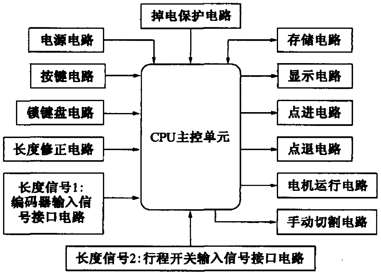 Bendable steel bar cutting device for building construction