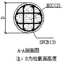 Steel fiber composite bar (SFCB) and engineered cementitious composite (ECC)-concrete composite column/ pier and preparation method thereof