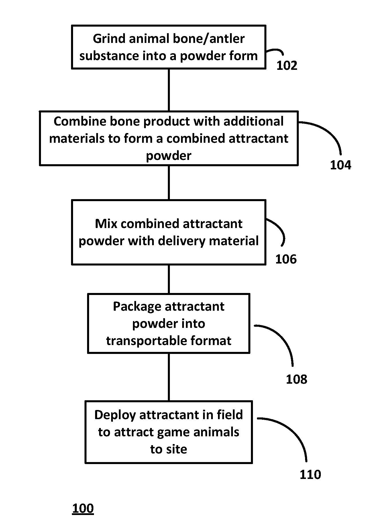 Compositions and methods for making animal attractant and methods and systems for deploying animal attractant