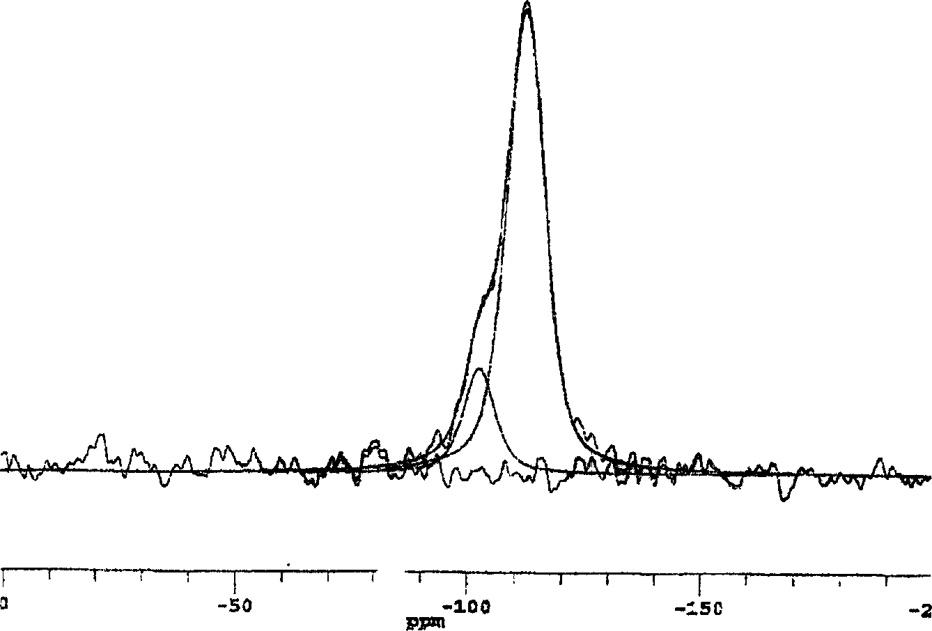 Ordered mesoporous molecular sieve material with ultrahigh hydrothermal stability and synthesis method thereof