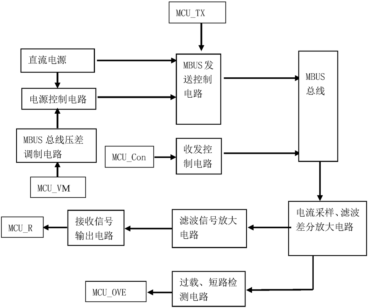 Large-power MBUS main controller circuit