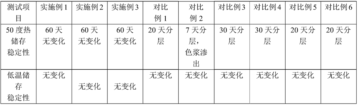 Stone-imitating coating and preparation method thereof