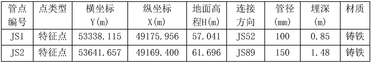 A pipeline three-dimensional modeling method and a pipeline design method