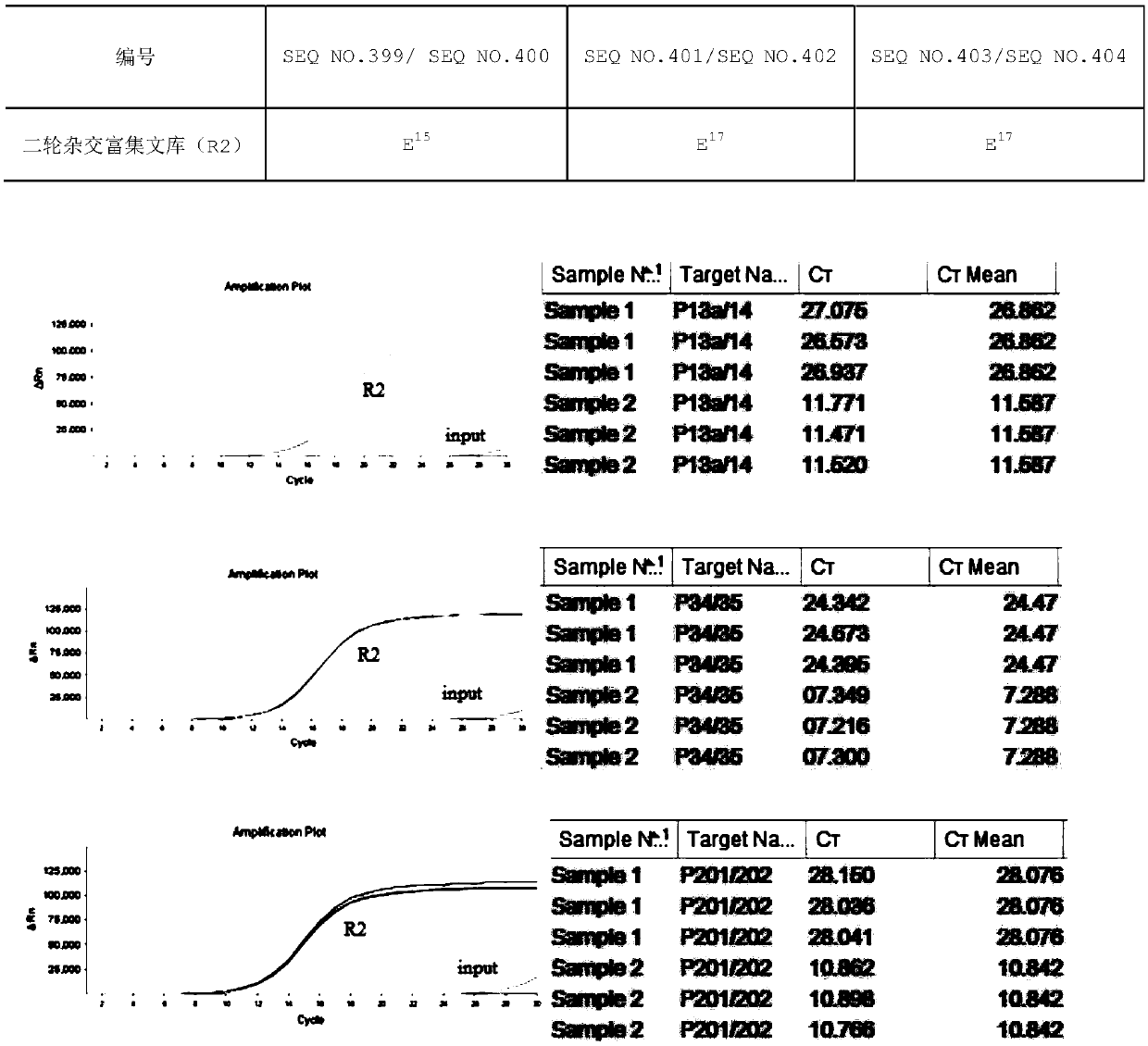 Hybrid capture kit and method for detecting tumor individually-medicated sixteen gene hot spots