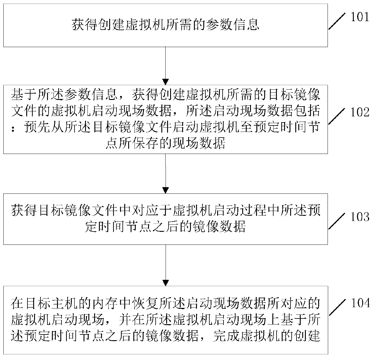 Method for creating a virtual machine and electronic device