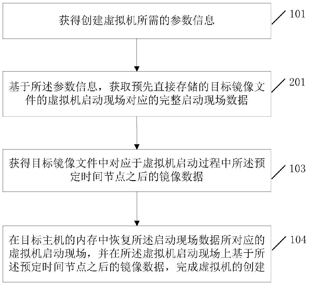 Method for creating a virtual machine and electronic device