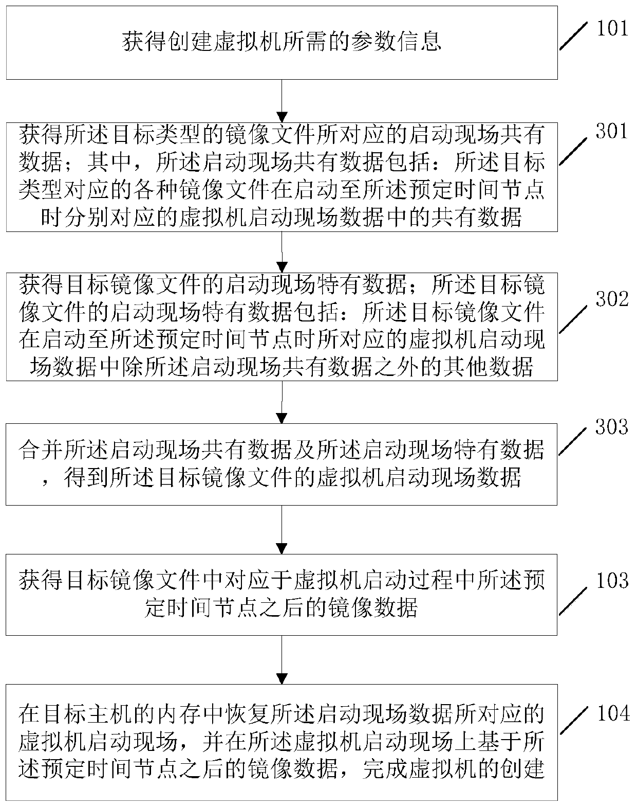 Method for creating a virtual machine and electronic device