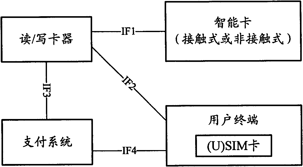 Method, device and system for recharging electronic purse