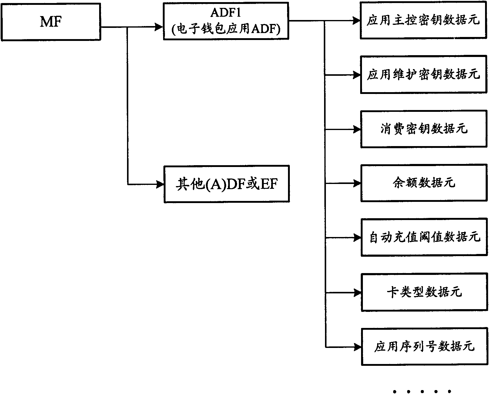 Method, device and system for recharging electronic purse