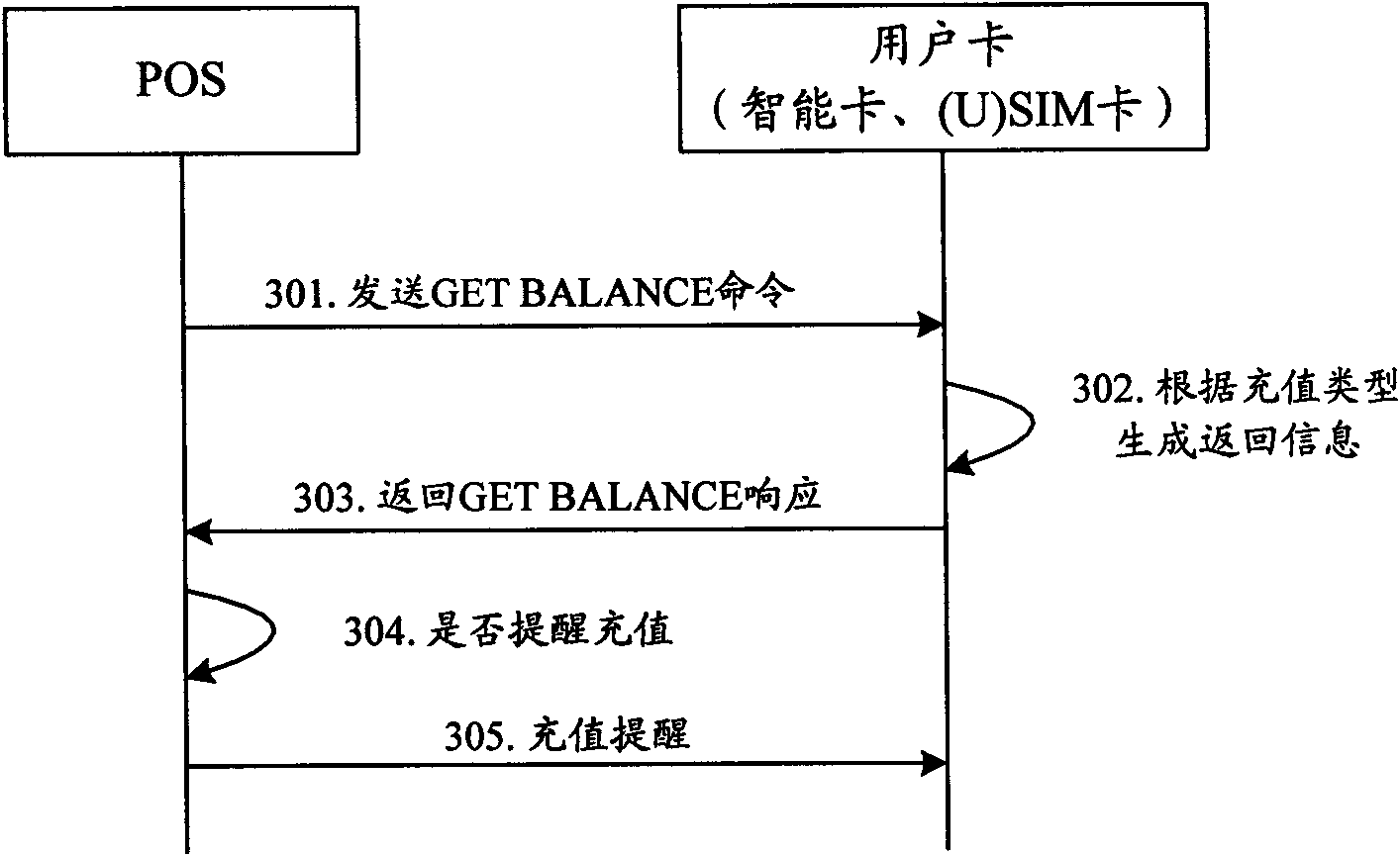 Method, device and system for recharging electronic purse