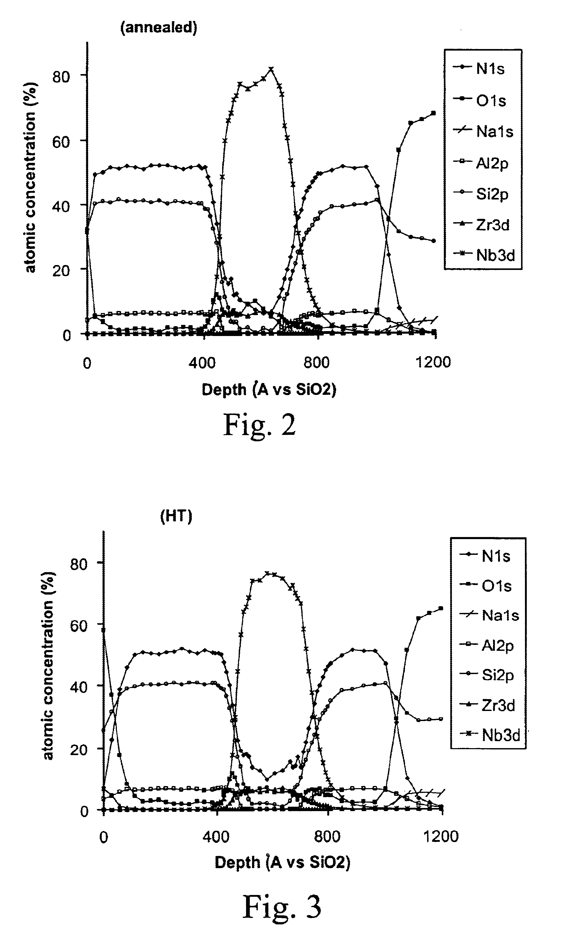 Heat treatable coated article with niobium zirconium inclusive IR reflecting layer and method of making same