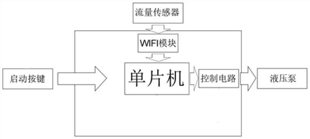 Anchor rod prestress intelligent fast construction method