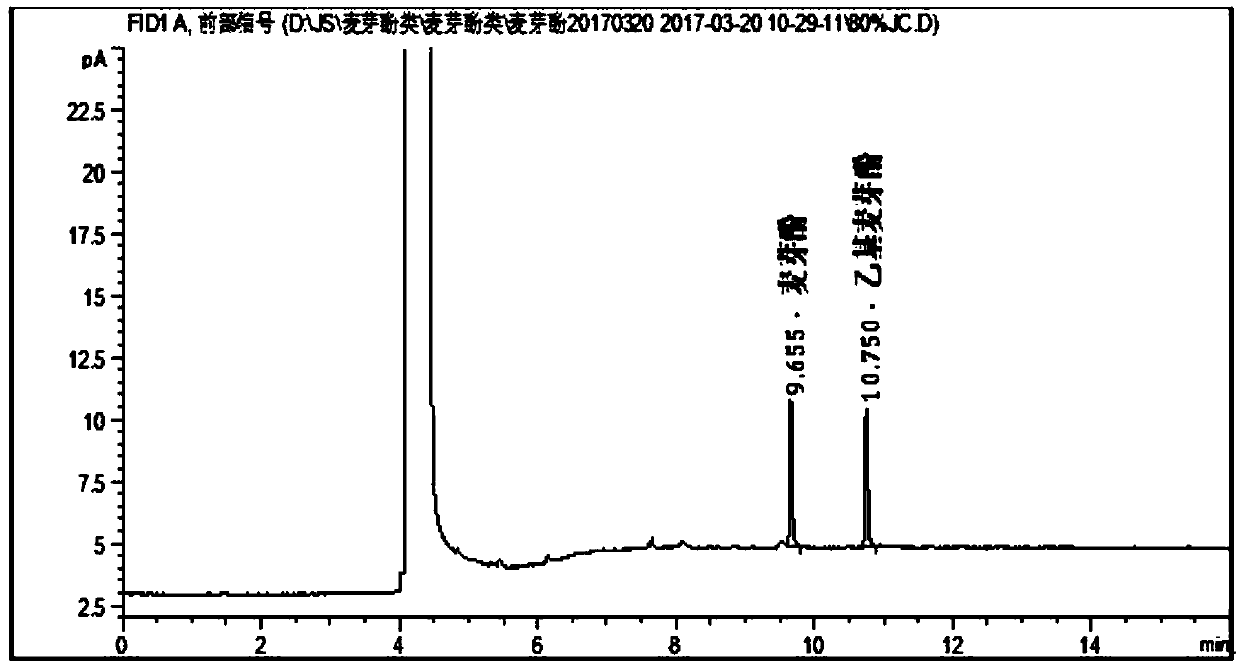 Method of simultaneously measuring maltol contents in edible vegetable oil by gas chromatography