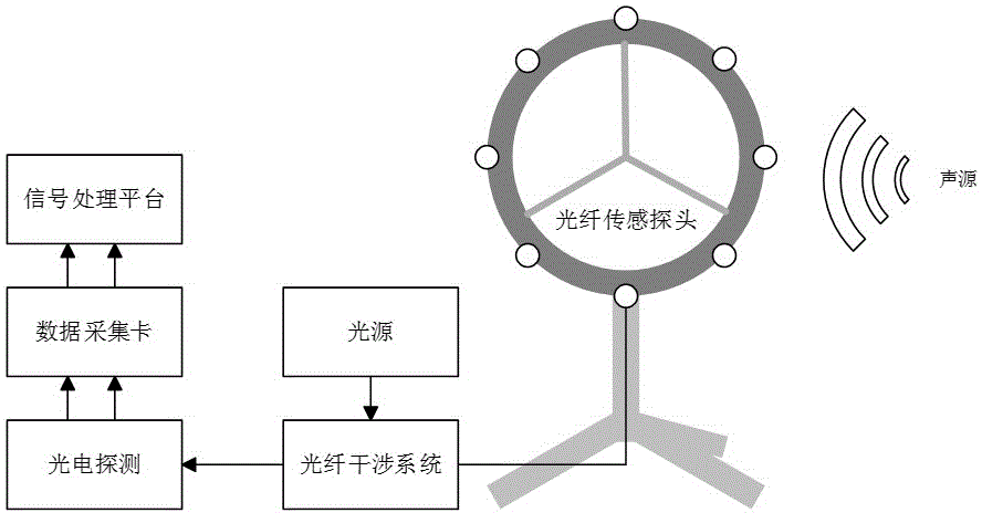 System for detecting position of sound source by using optical fibers