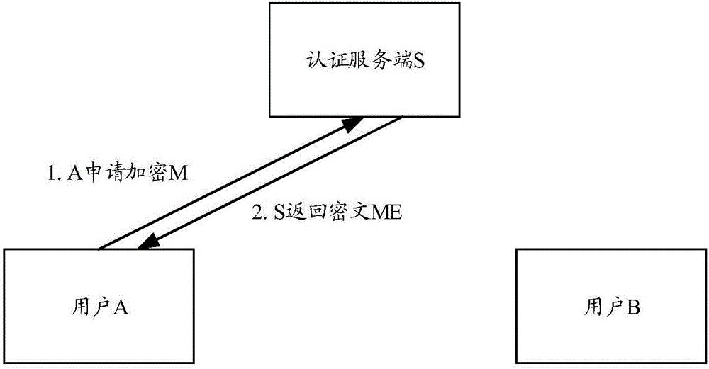 Secure address book adding method and system, secure information communication method and system, and secure call method and system