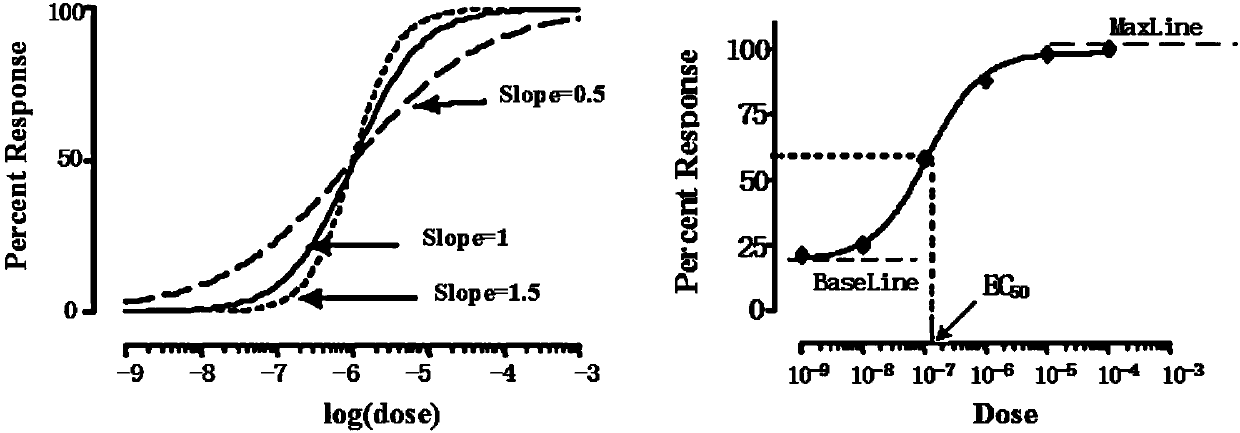 Design method of air-pollution-responding plant agent model