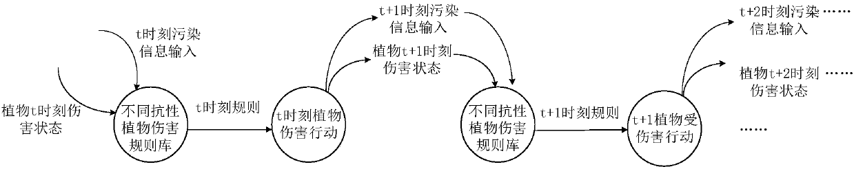 Design method of air-pollution-responding plant agent model