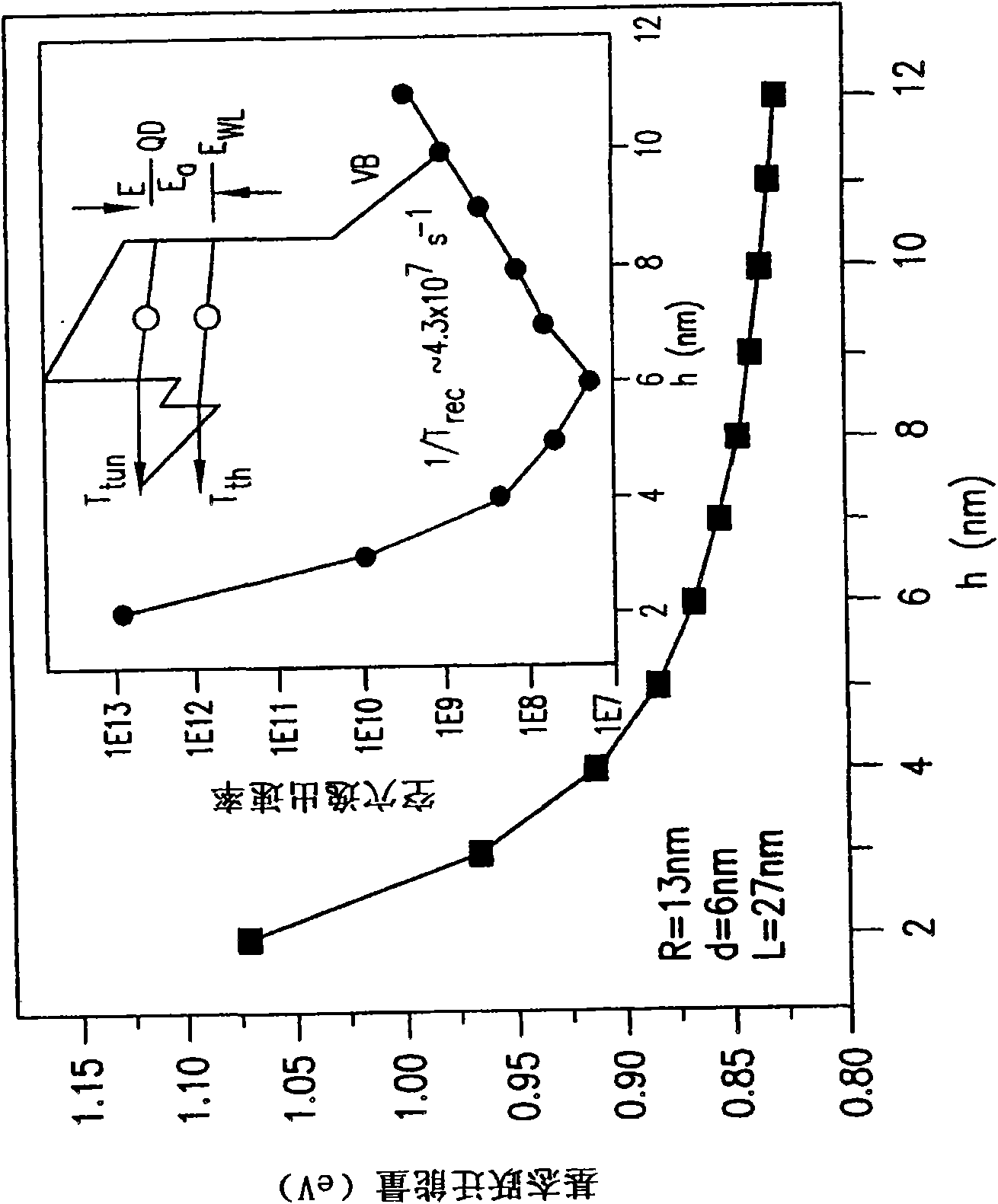 Type ii quantum dot solar cells