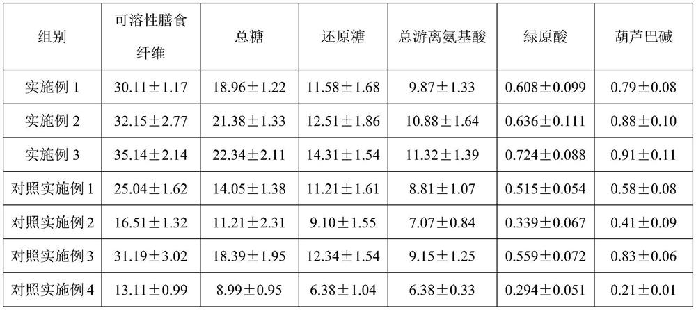 A kind of coffee fruit tea powder and preparation method thereof