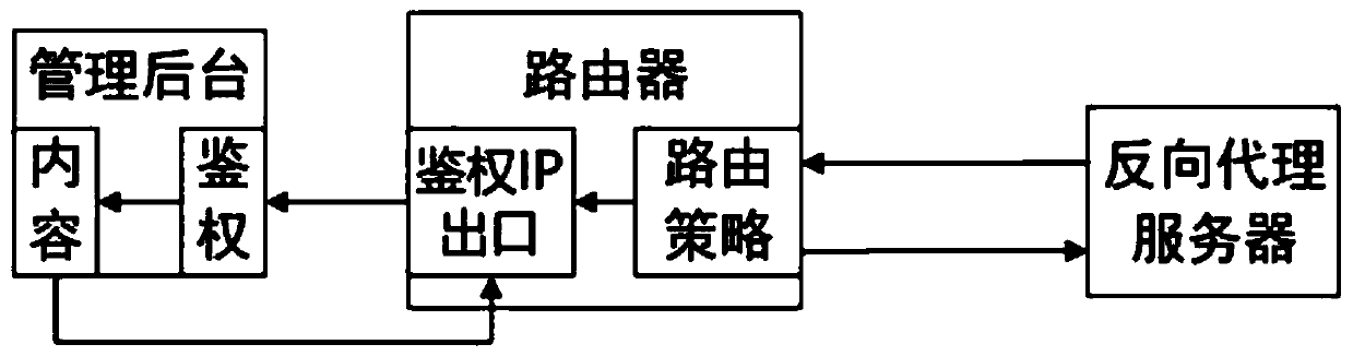 Method for accelerating local area network access based on reverse proxy