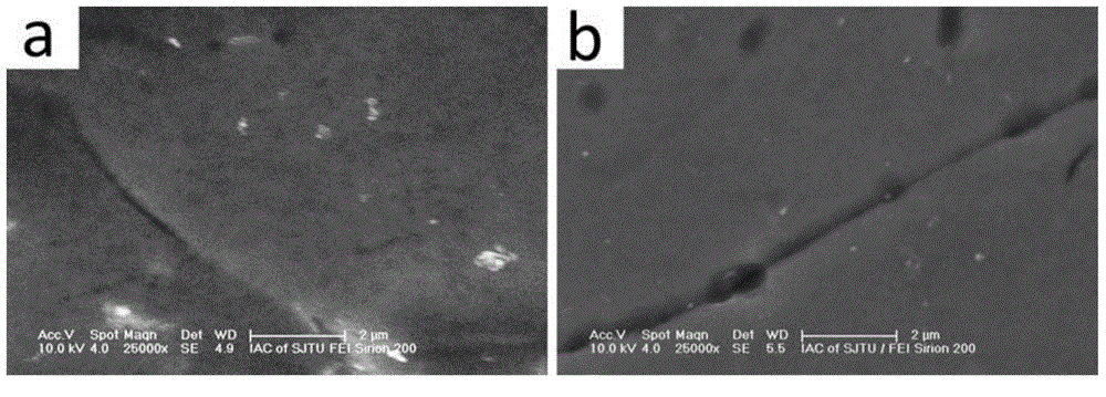 Method for preparing nano-particle dispersed ultrafine grain metal matrix nano composite