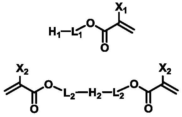 Ultraviolet curing composition glue as well as use method and application thereof