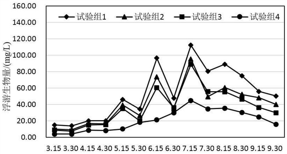 A special fertilizer for shrimp and rice co-cropping and its preparation method