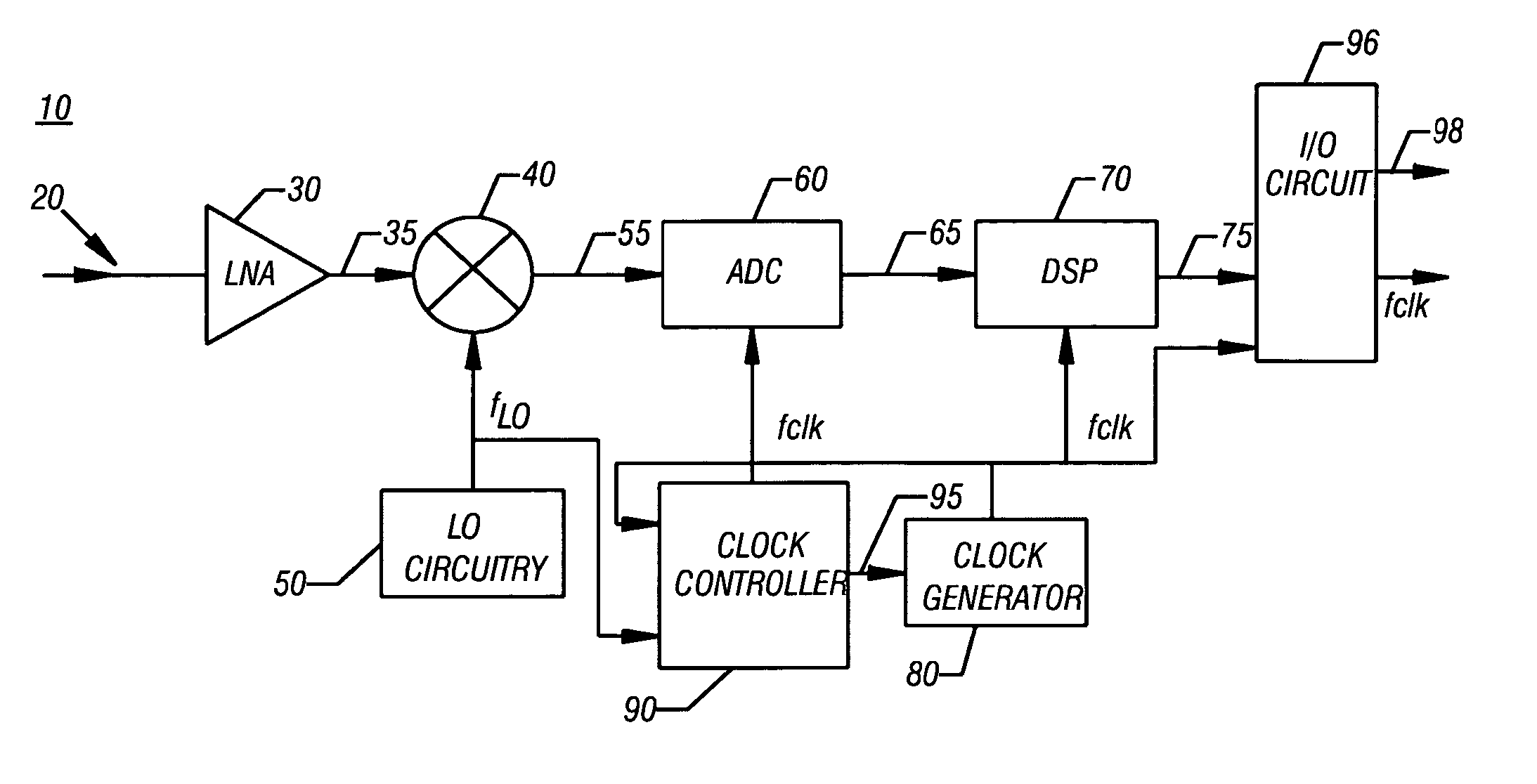 Selecting clock frequencies for baseband devices