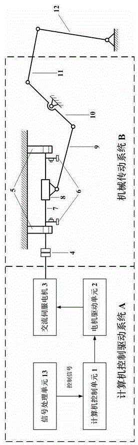 Nonlinearly controlled high-precision wave generation system and method