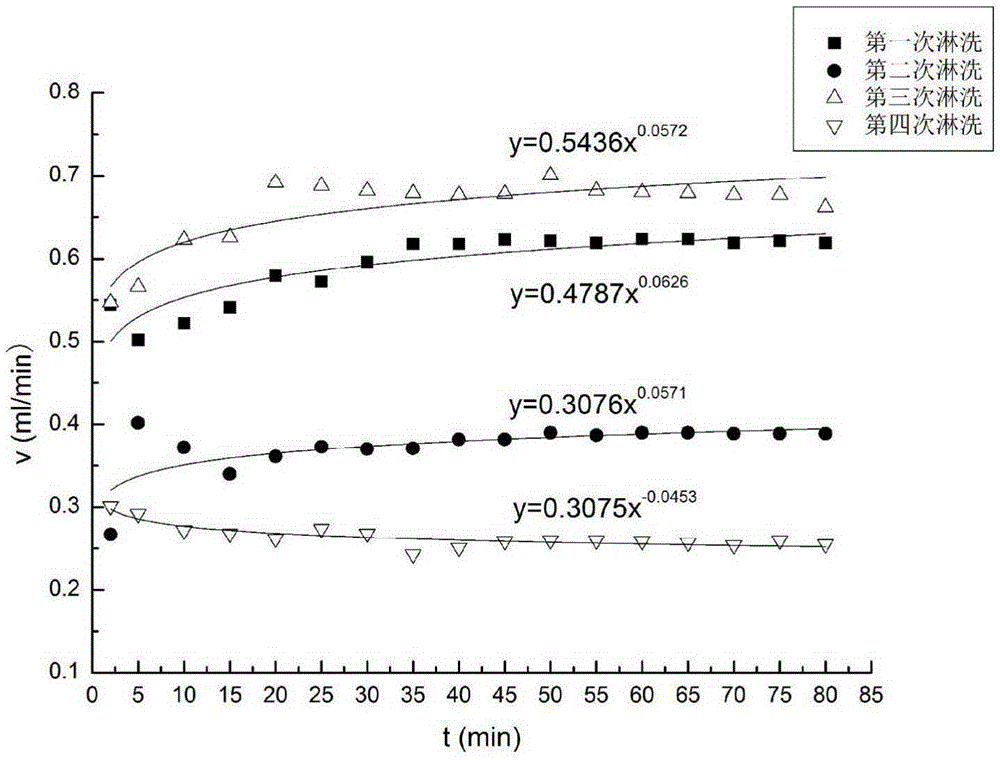 Soil surface crust breaking agent for magnesite region and application