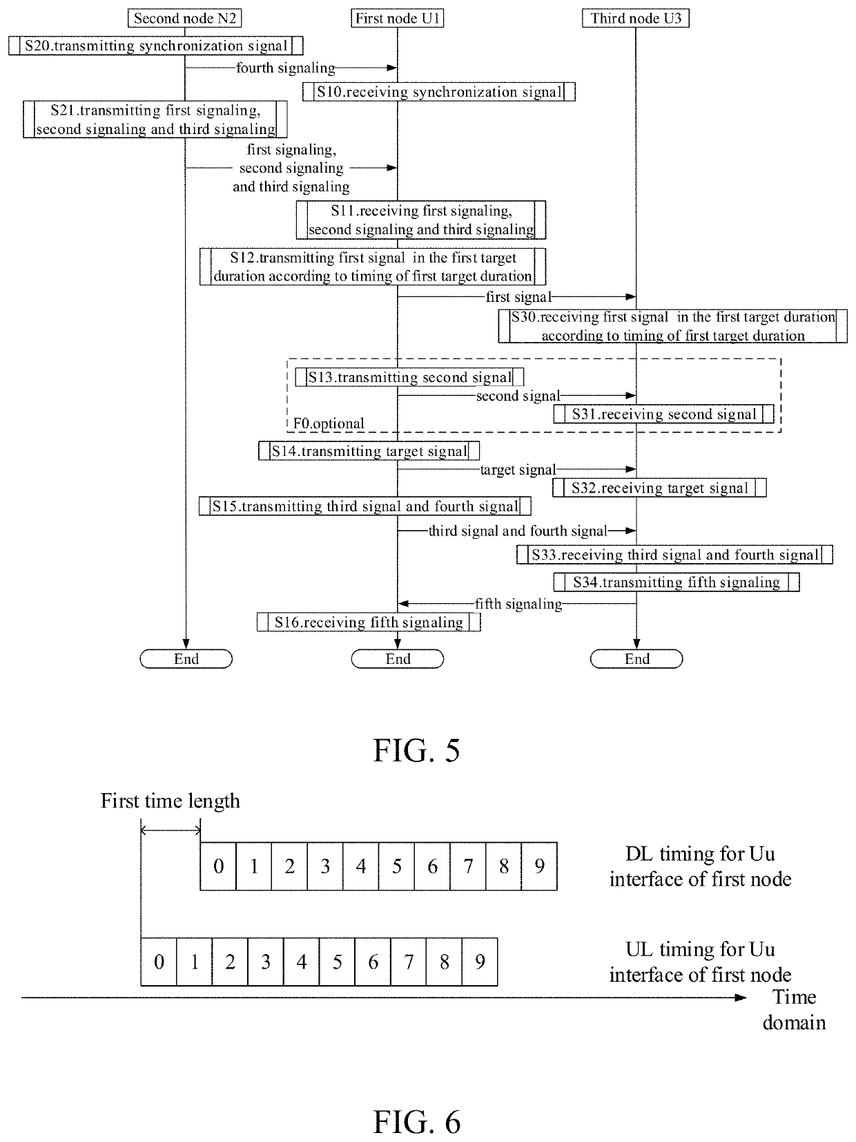 Method and device in nodes used for wireless communication