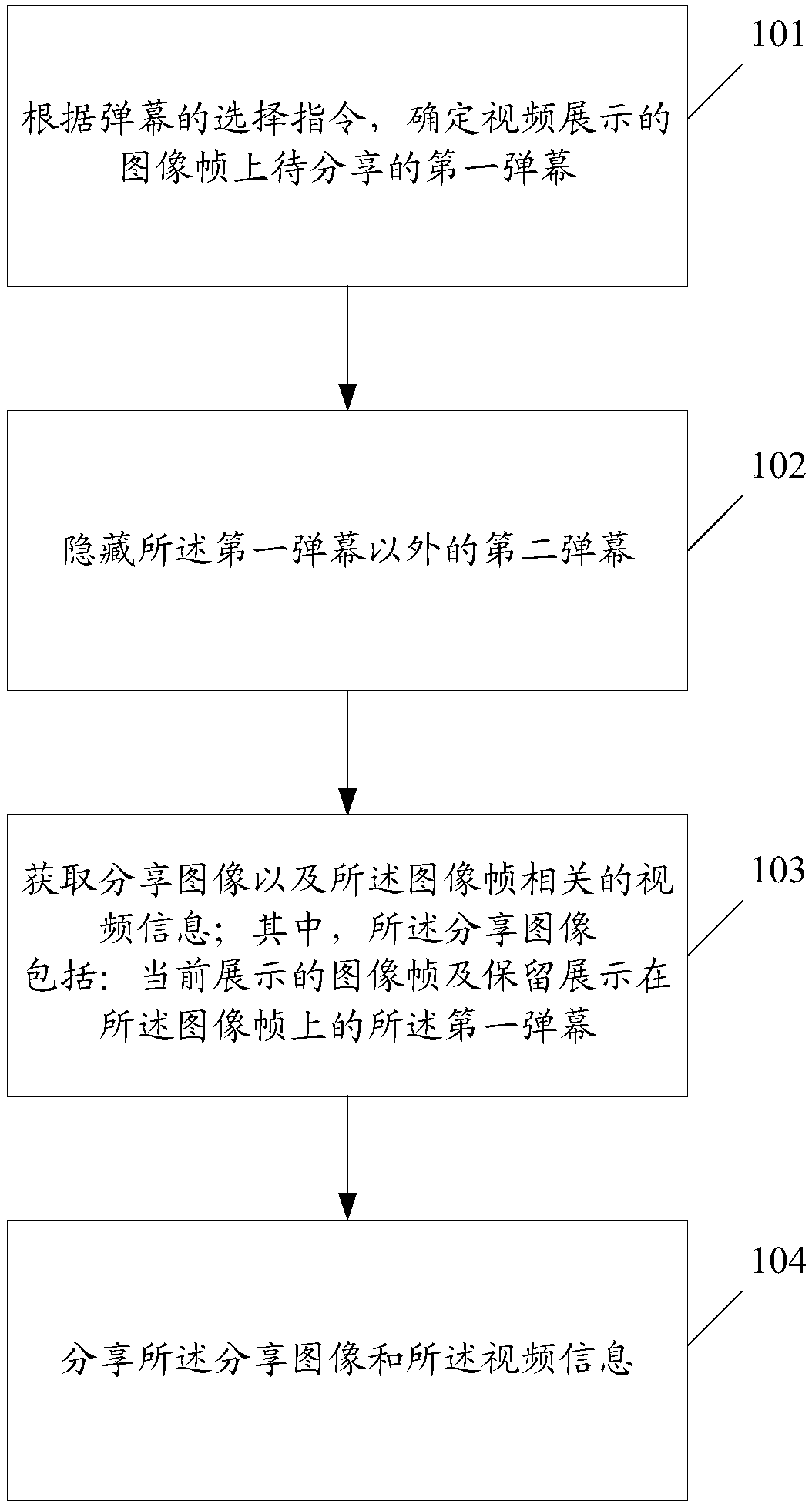 Method and device for sharing video