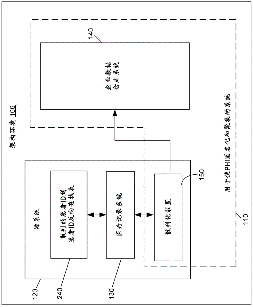 System for anonymizing and aggregating protected health information