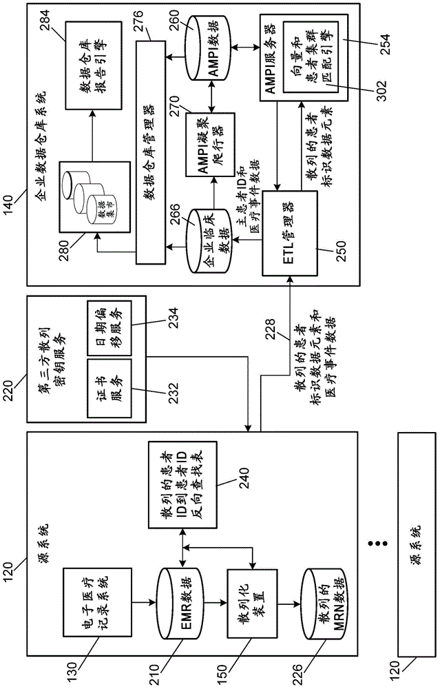 System for anonymizing and aggregating protected health information