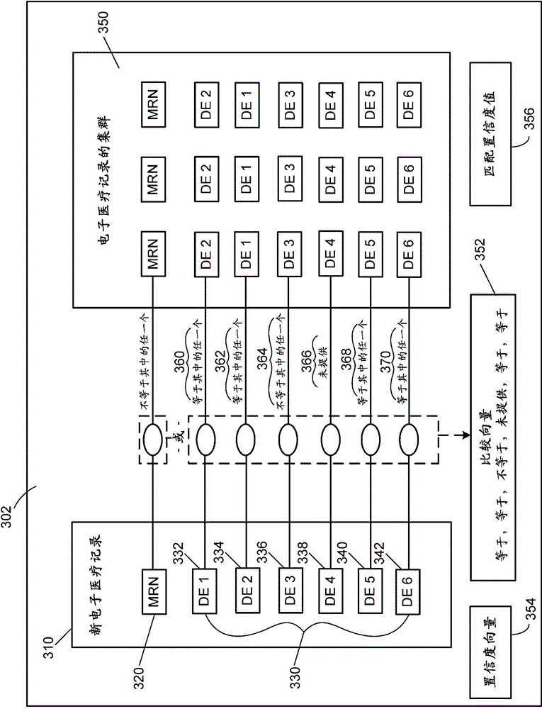 System for anonymizing and aggregating protected health information