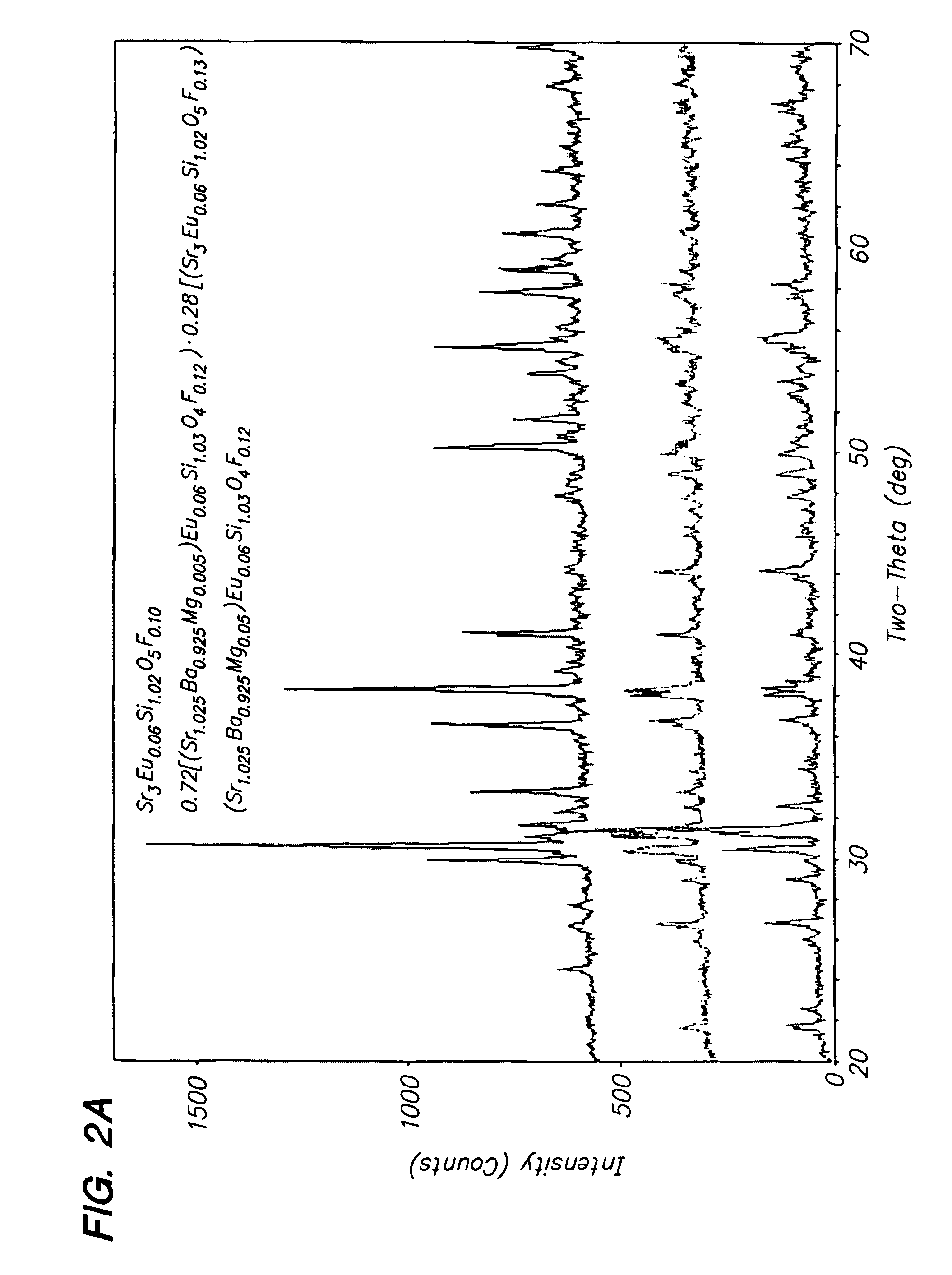 Two-phase silicate-based yellow phosphor