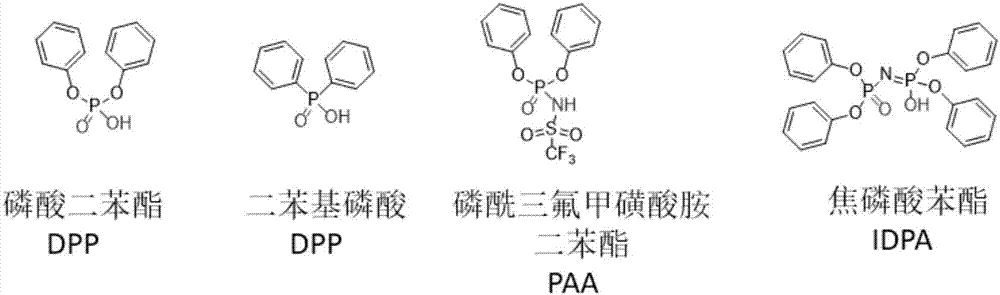 Method for continuously preparing glyceryl triacetate with phenyl phosphate biomimetic catalyst