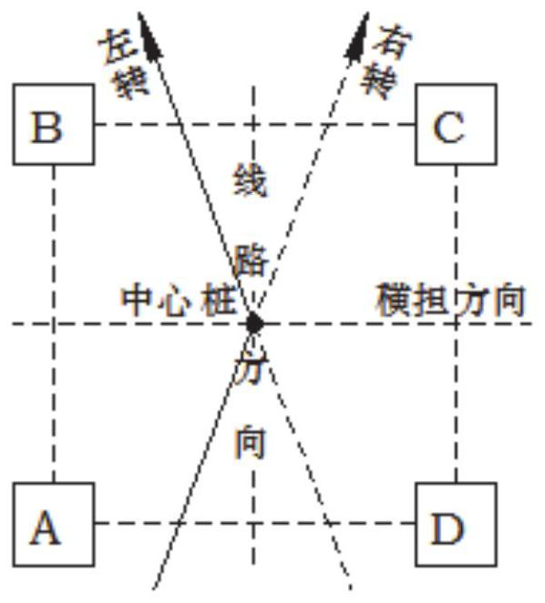 Line and tower footing automatic lofting method and system