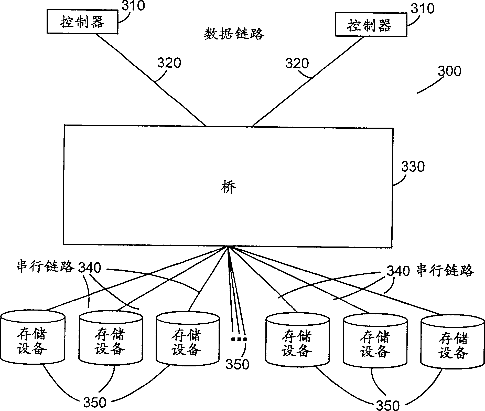 Method and device for raising serial storage equipment reliability and elasticity