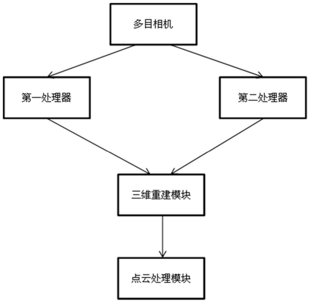 VR generator based on three-dimensional reconstruction