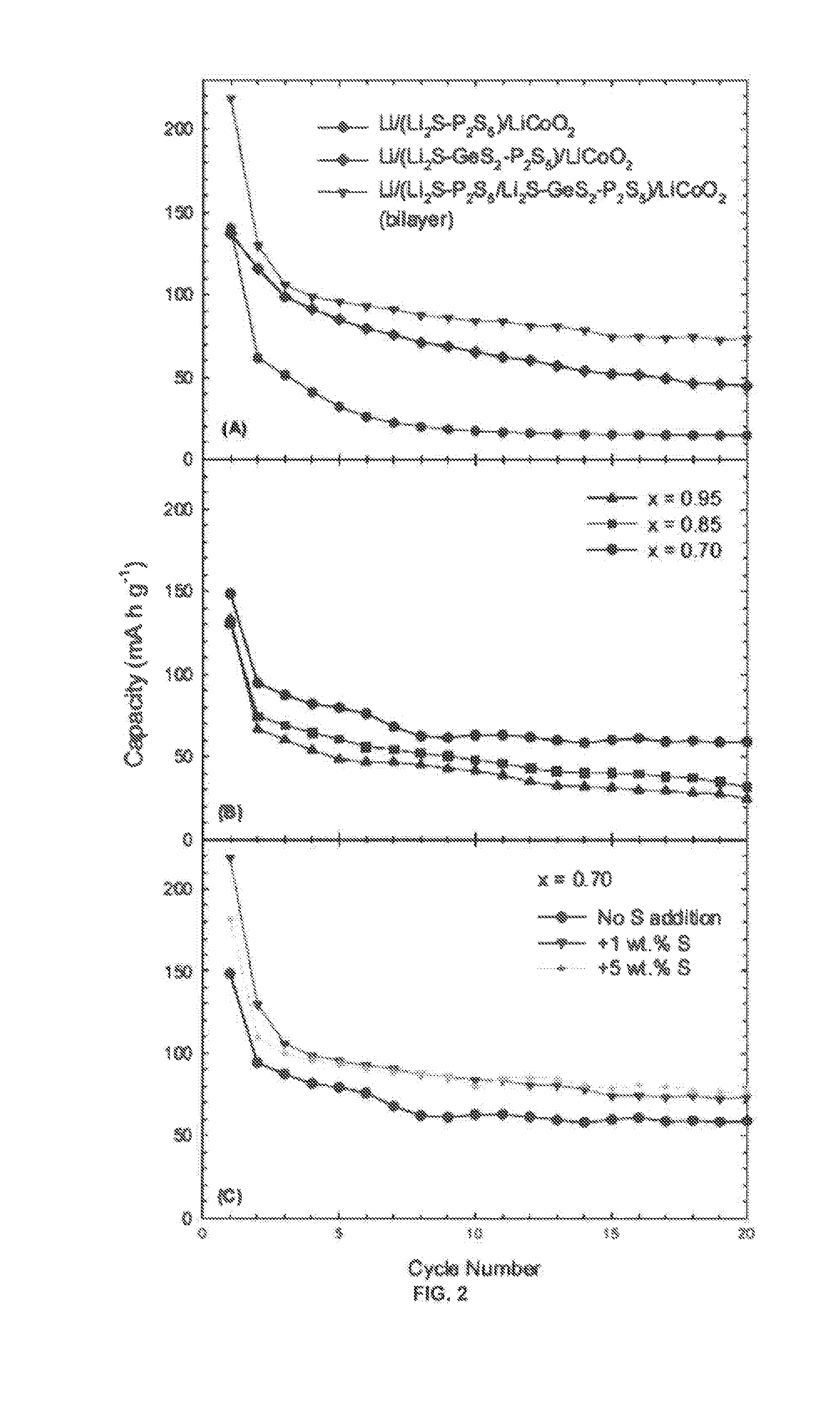 Solid-state multi-layer electrolyte, electrochemical cell and battery including the electrolyte, and method of forming same