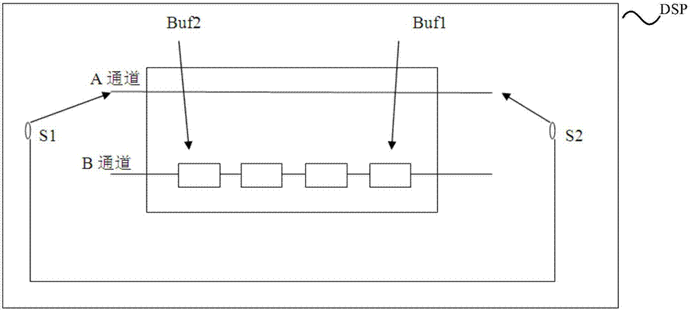 Self-check method for digital signal processor DSP and mobile terminal