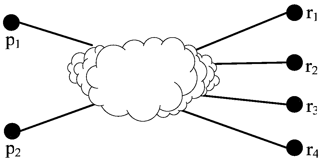 A Method of Bandwidth Allocation in P2P File Sharing Network Based on Price Mechanism