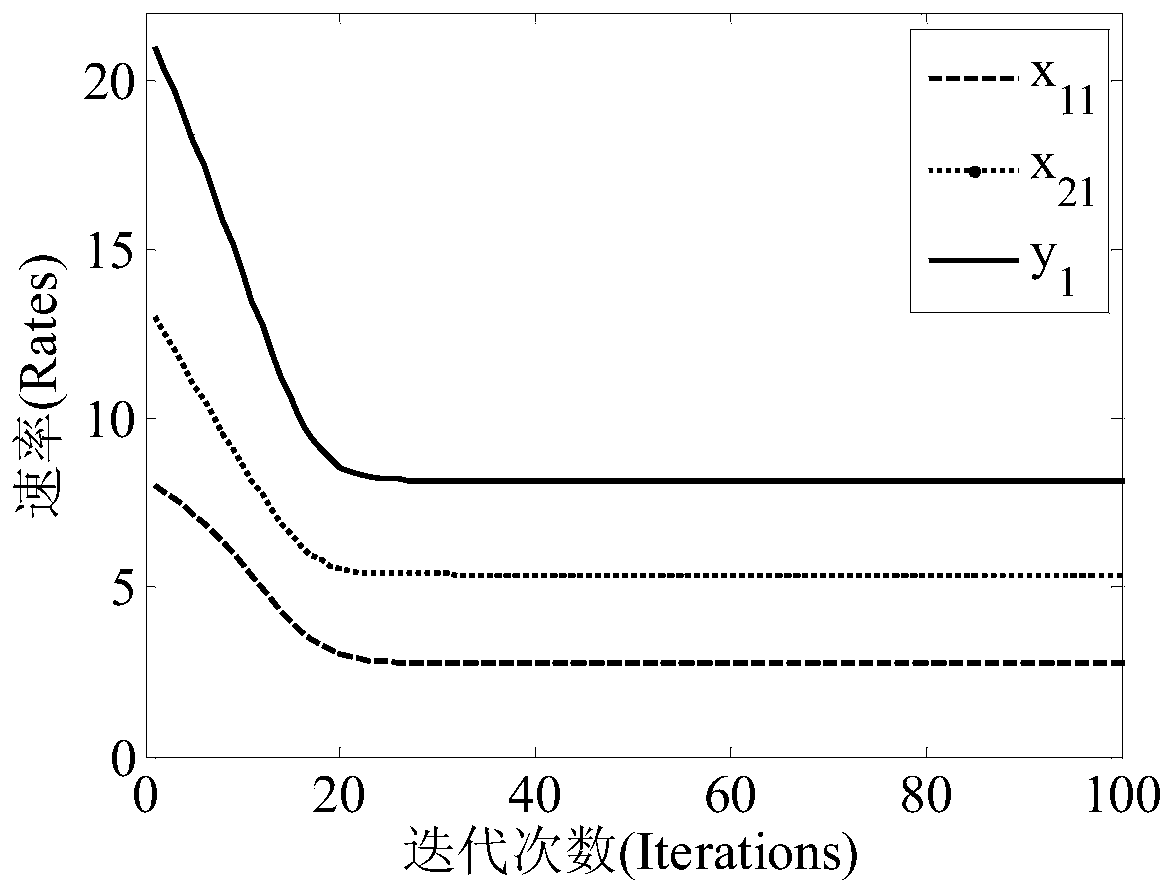 A Method of Bandwidth Allocation in P2P File Sharing Network Based on Price Mechanism