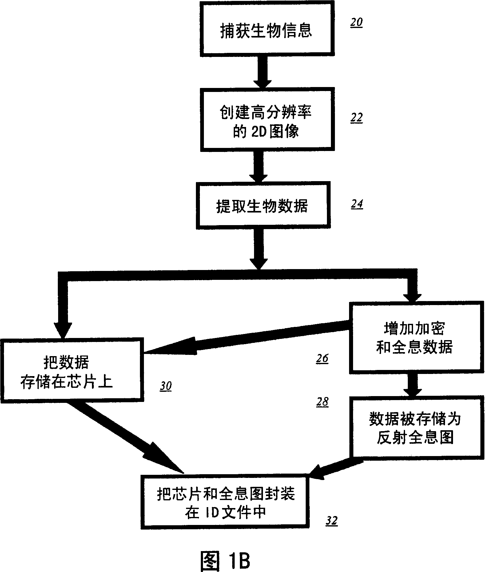 Data verification methods and apparatus