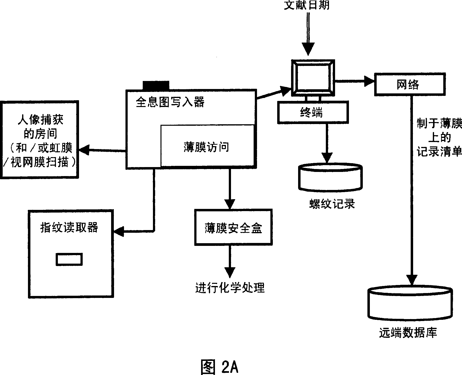 Data verification methods and apparatus